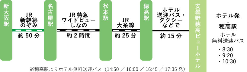 関西・名古屋方面から電車での路線