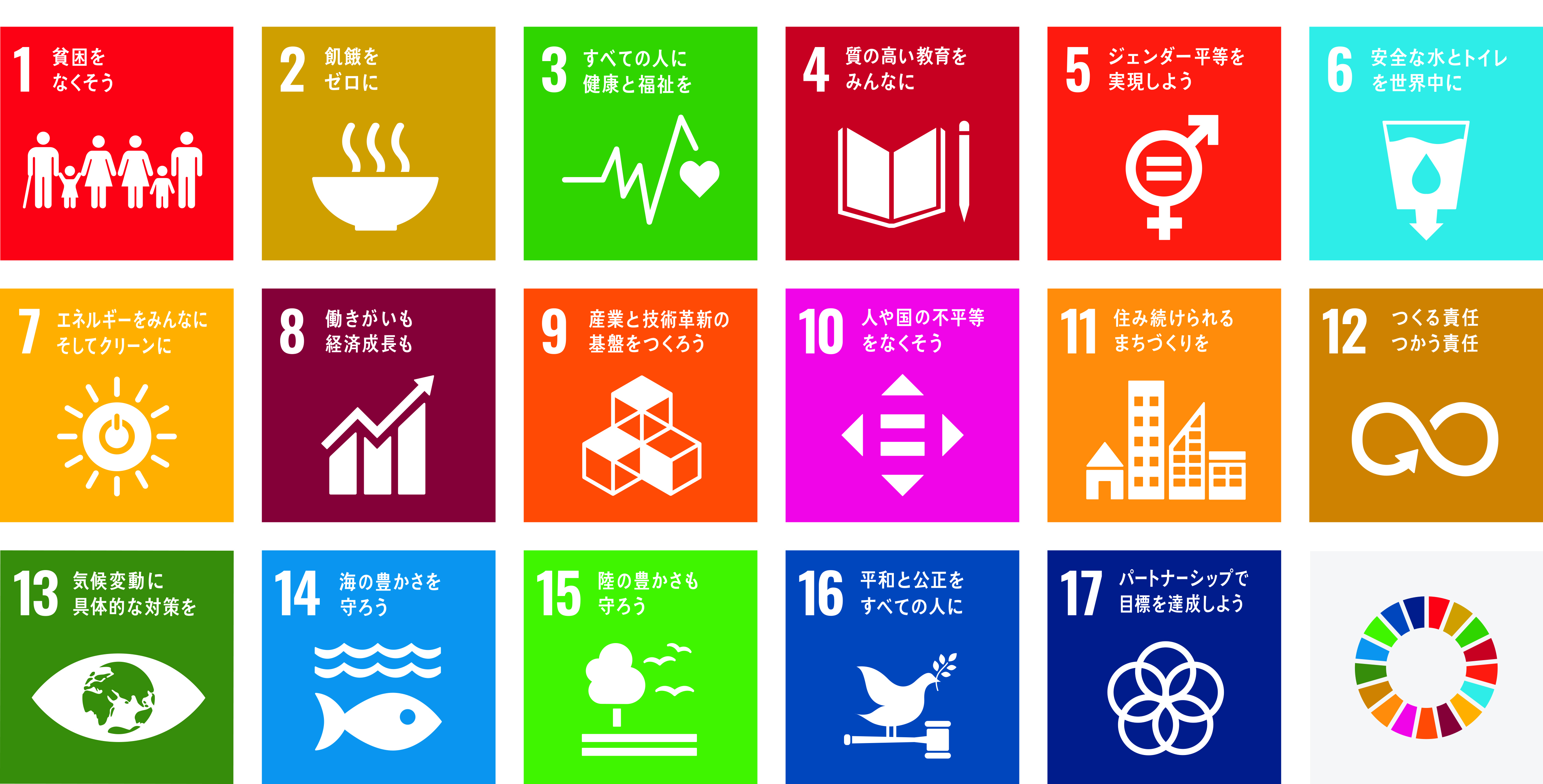 SDGsの指標